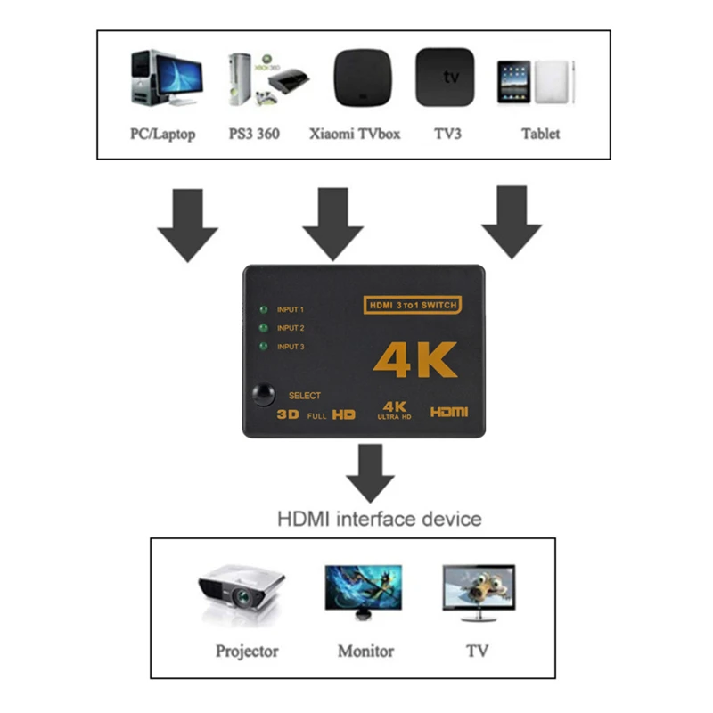 HDMI-compatible Switch 4K Swit - Esports Gaming Hub recension och pris