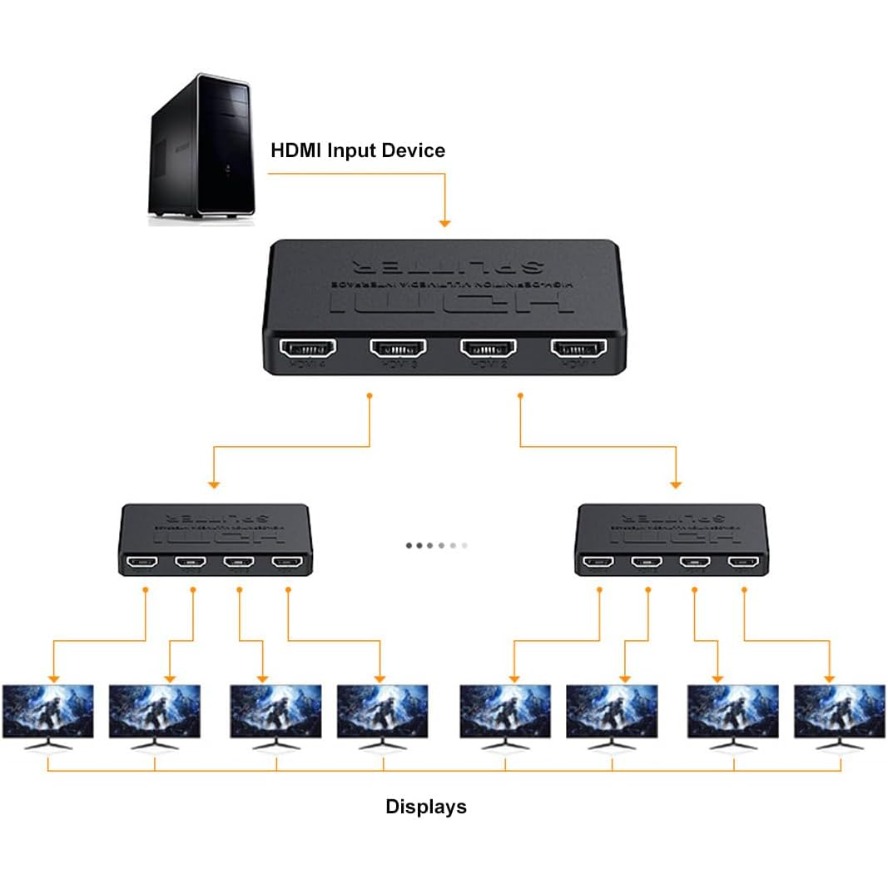 4K HDMI Splitter 1 in 4 Hub Ou - Esports Gaming Hub recension och pris