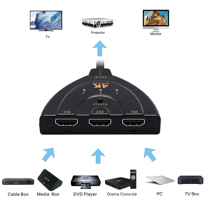 Hdmi-Compatible Switch Kvm Spl - Esports Gaming Hub recension och pris