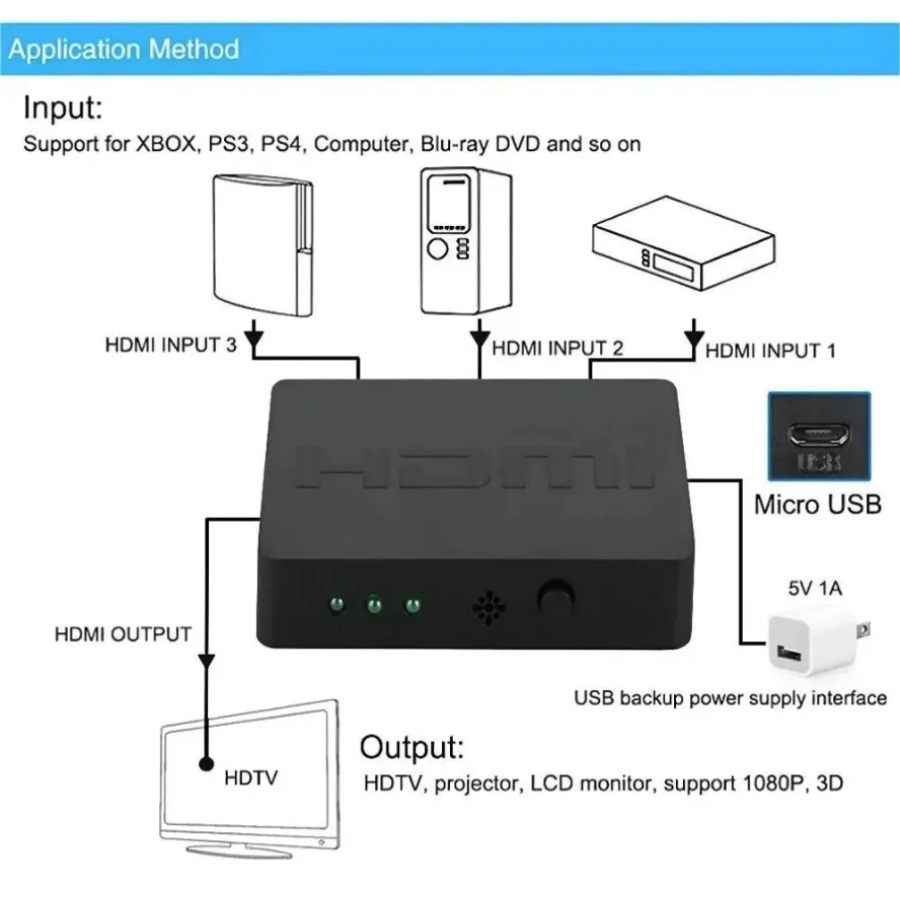 3 Ports HDMI-Compatible Switch - Esports Gaming Hub recension och pris